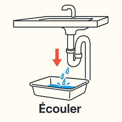 Ecoulement eau du siphon